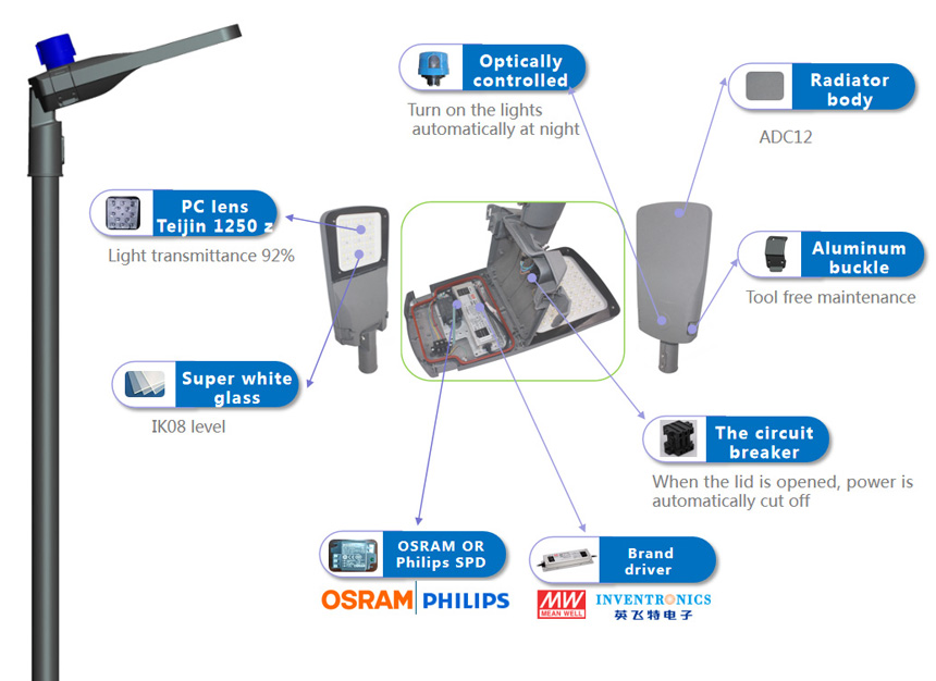 Die-casting 120w street light fixtures for highway