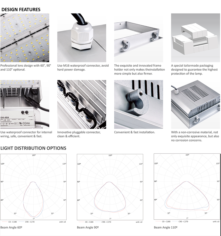40w ATEX certified led canopy light for gas station