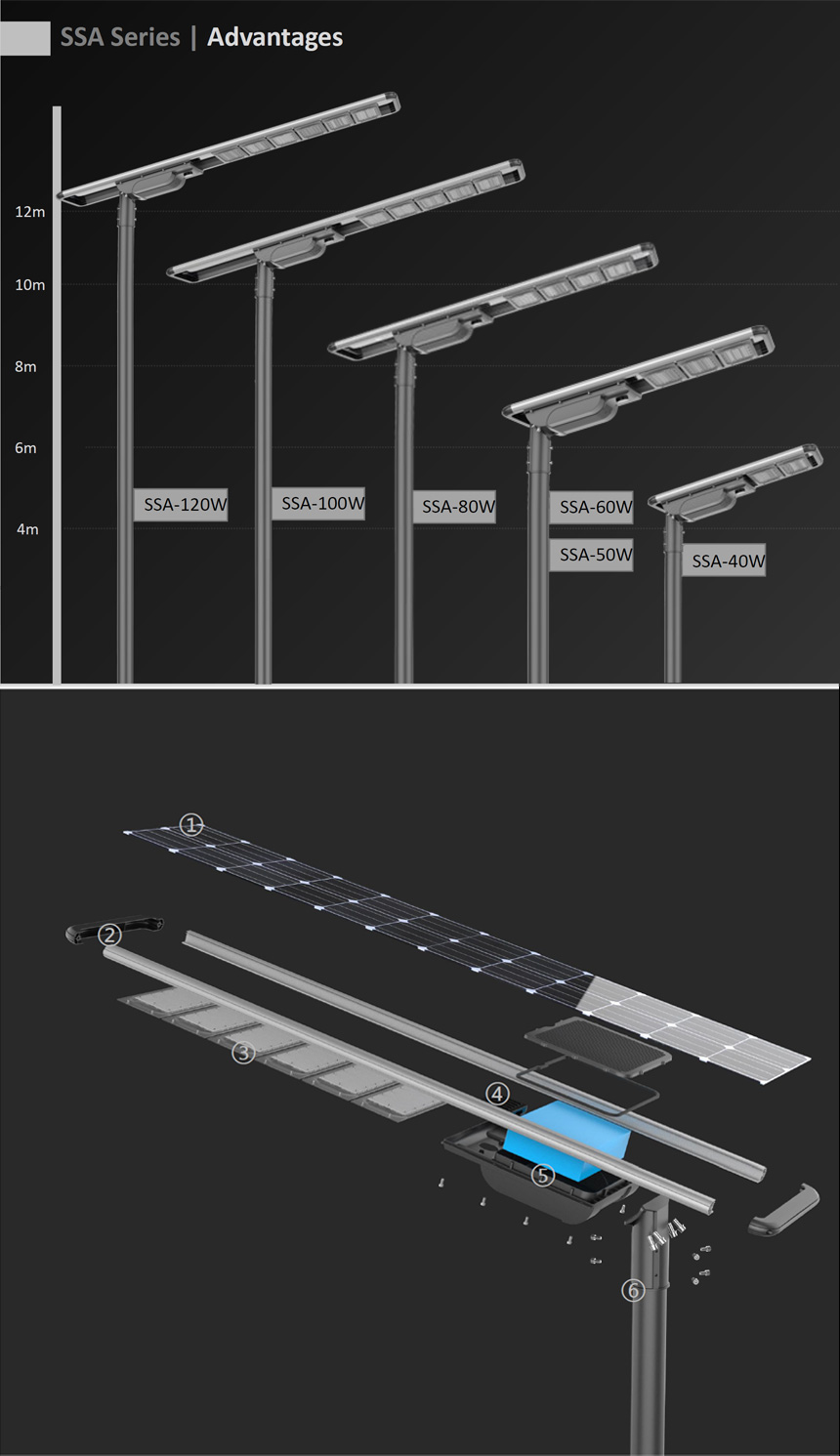 30W Integrated Solar Street Light